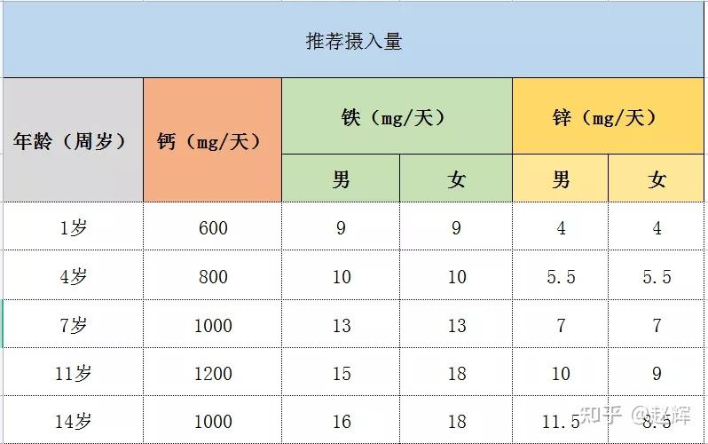 补硒补钙补碘三大工程（补硒的钙片）-硒宝网