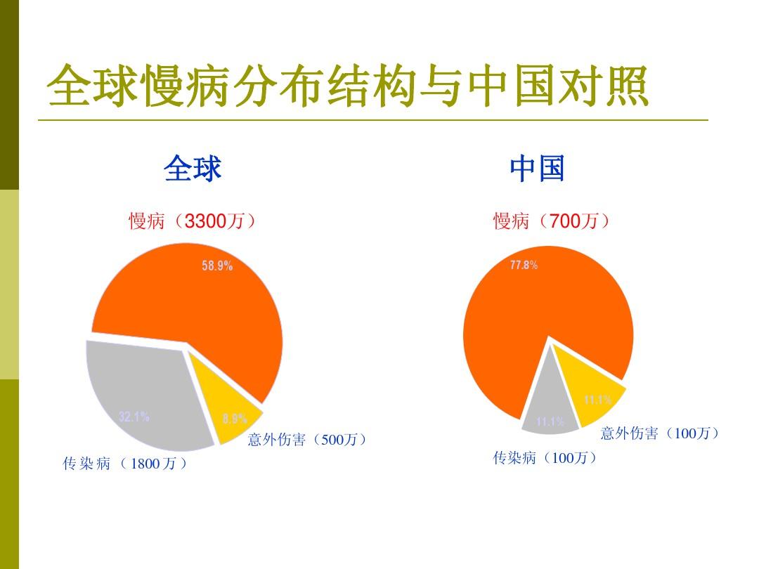 科学补硒远离慢性疾?。ú刮卦し朗裁床。?硒宝网
