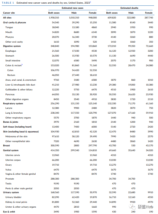补硒患癌概率下降多少(补充硒癌症就不会复发吗)-硒宝网