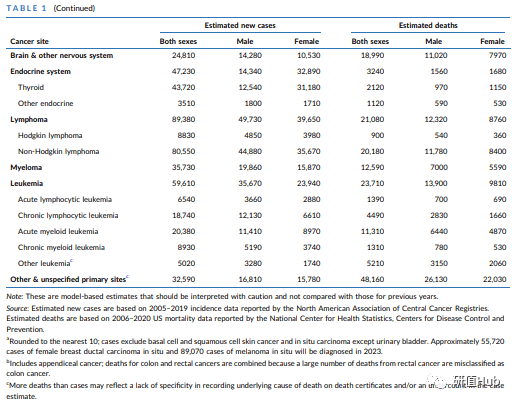 补硒患癌概率下降多少(补充硒癌症就不会复发吗)-硒宝网