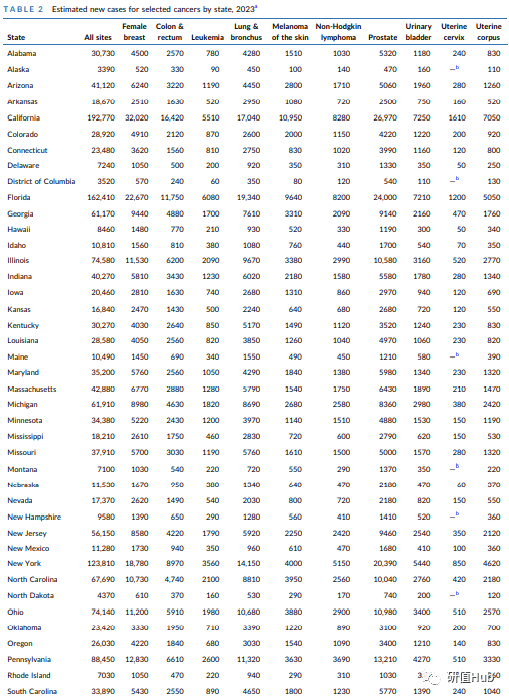 补硒患癌概率下降多少(补充硒癌症就不会复发吗)-硒宝网