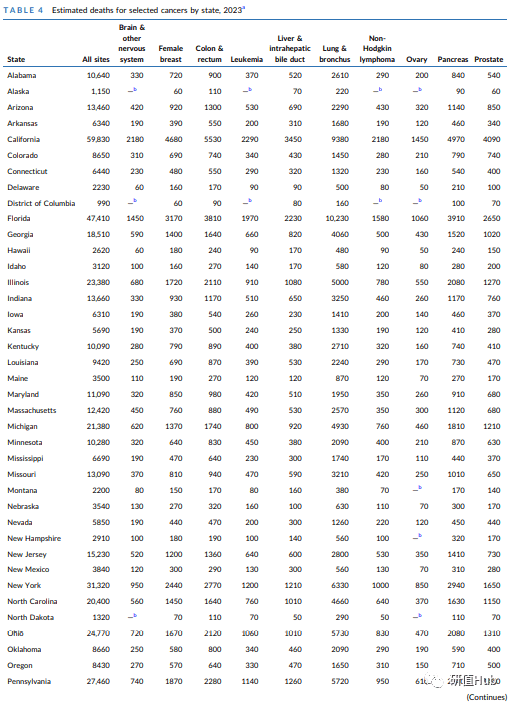 补硒患癌概率下降多少(补充硒癌症就不会复发吗)-硒宝网