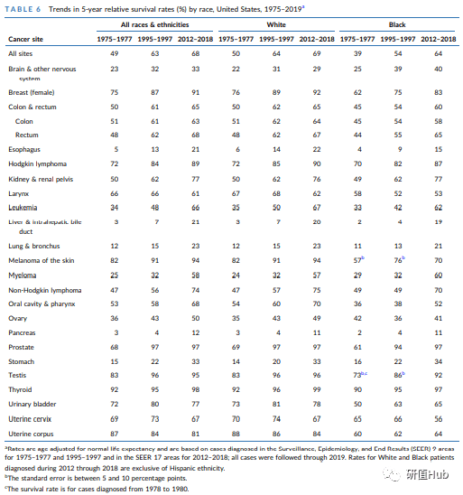 补硒患癌概率下降多少(补充硒癌症就不会复发吗)-硒宝网