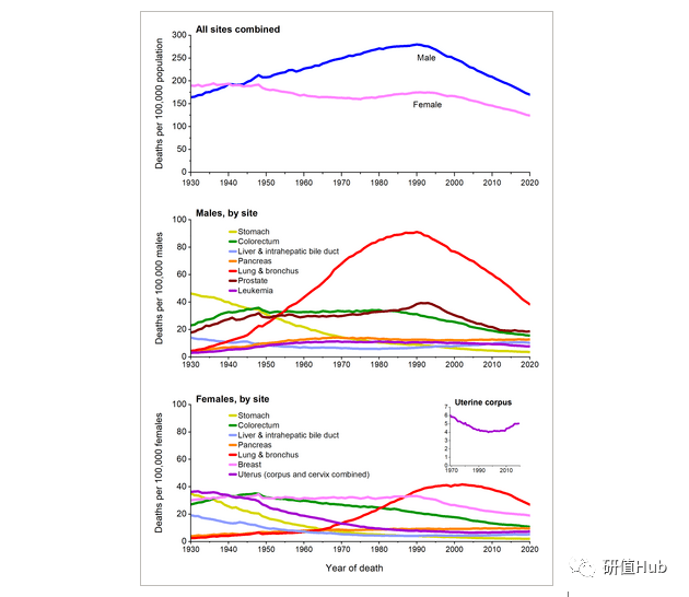 补硒患癌概率下降多少(补充硒癌症就不会复发吗)-硒宝网