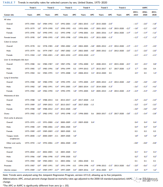 补硒患癌概率下降多少(补充硒癌症就不会复发吗)-硒宝网