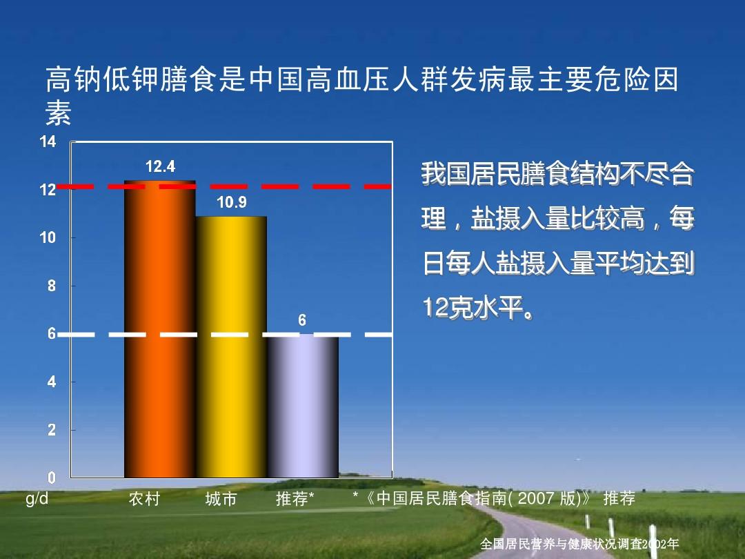 甲亢补硒好吗吃什么盐(甲亢吃补硒起什么作用)-硒宝网