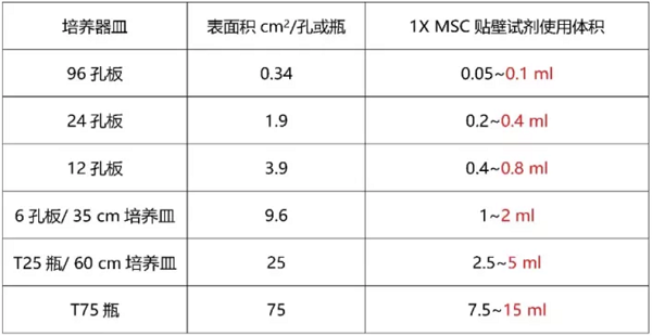补硒可以提高白细胞么(细胞补白提高硒可以提高什么)-硒宝网