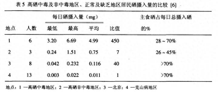 补硒最好的品牌有哪些（最好的补硒产品排名）-硒宝网