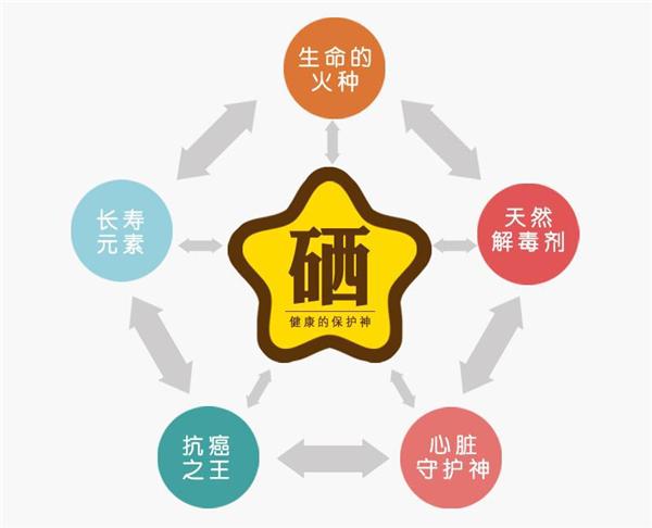有肝炎的人可以补硒吗（补硒可以补多长时间）-硒宝网