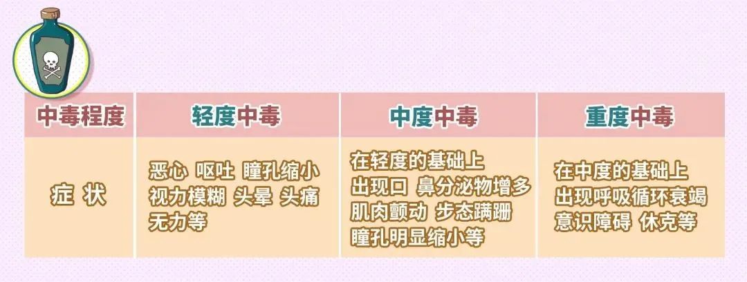 补硒后呕吐要怎么处理（呕吐完以后需要补充什么）-硒宝网