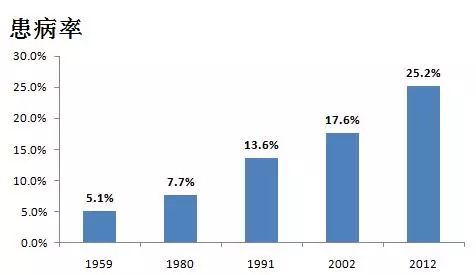 高血压患者可以补硒吗(高血压病人能补硒吗)-硒宝网