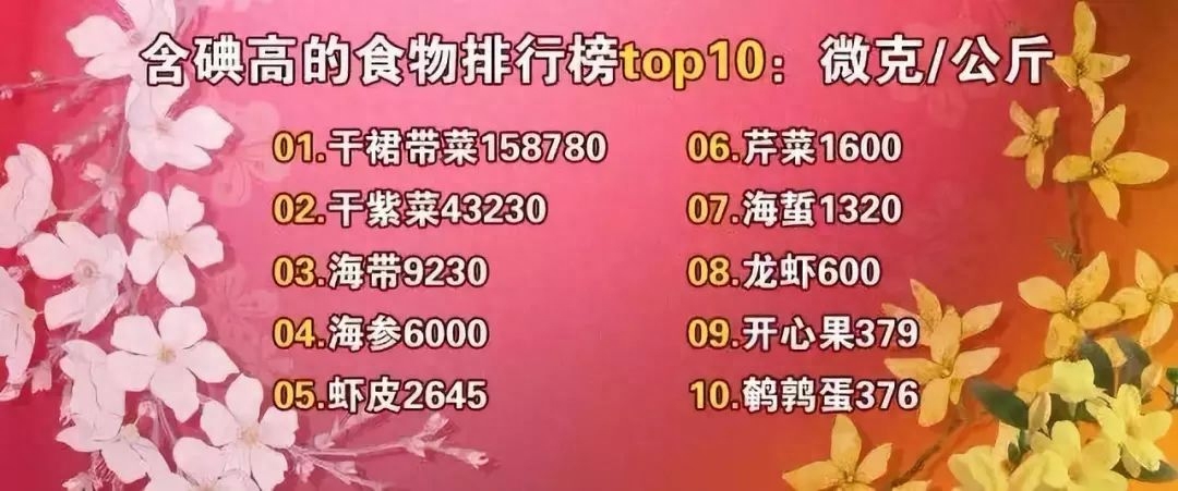 促甲状腺激素高补硒吗(促甲状腺激素高65)-硒宝网