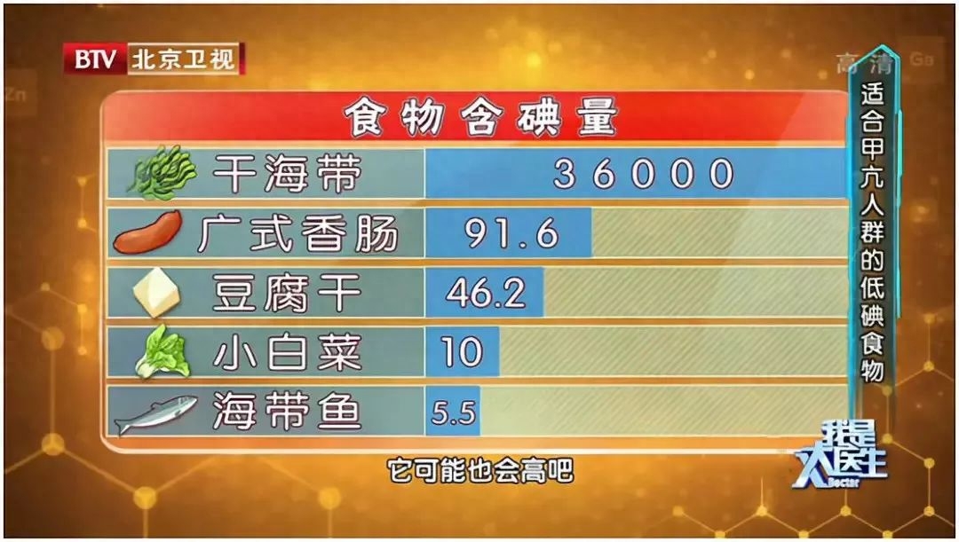 促甲状腺激素高补硒吗(促甲状腺激素高65)-硒宝网