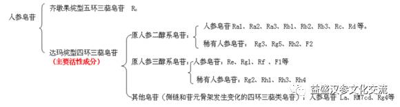 癌症病人可以补麦芽硒（癌症病人补麦芽硒可以吃吗）-硒宝网