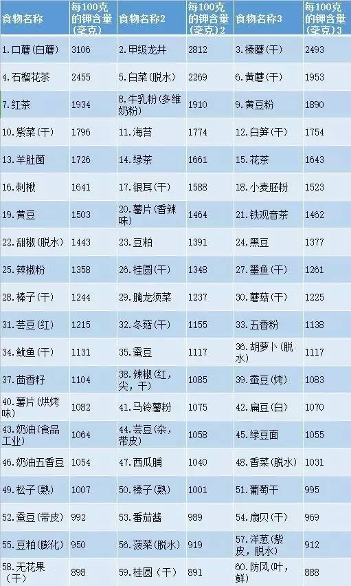 补硒吃什么食物有哪些（吃硒补什么）-硒宝网