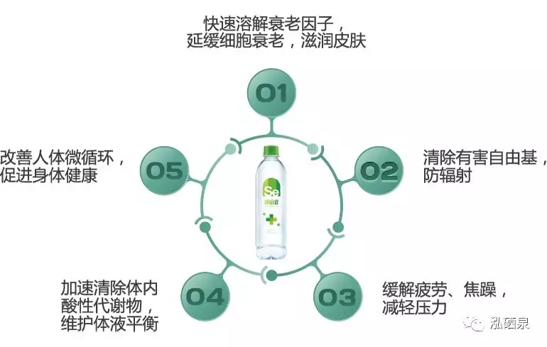 补硒可以提高ph值吗（补硒可以提高人体什么的活性）-硒宝网