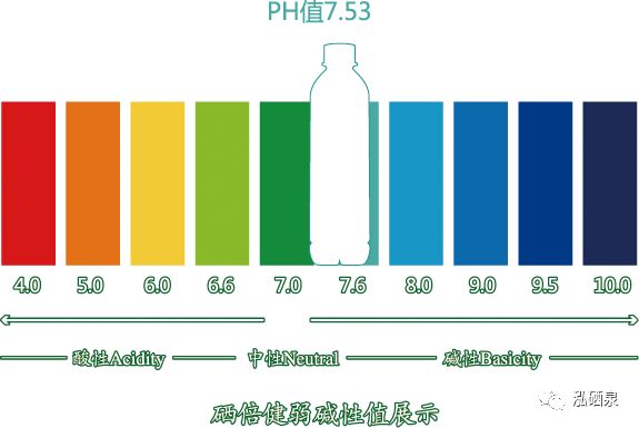 补硒可以提高ph值吗（补硒可以提高人体什么的活性）-硒宝网