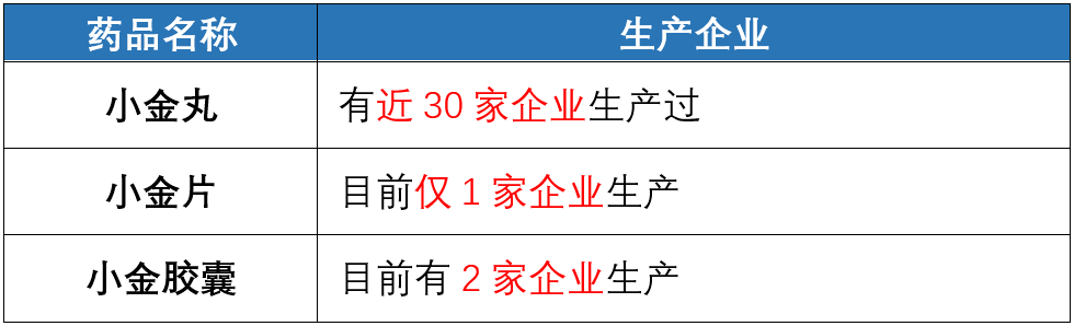 禾存补硒胶囊如何服用（禾存补硒胶囊哪里有售）-硒宝网
