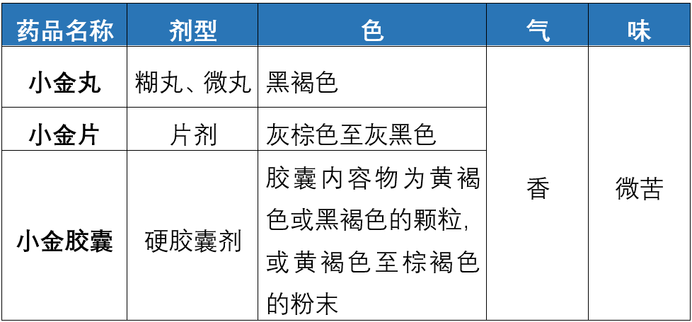禾存补硒胶囊如何服用（禾存补硒胶囊哪里有售）-硒宝网