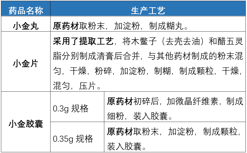 禾存补硒胶囊如何服用（禾存补硒胶囊哪里有售）-硒宝网