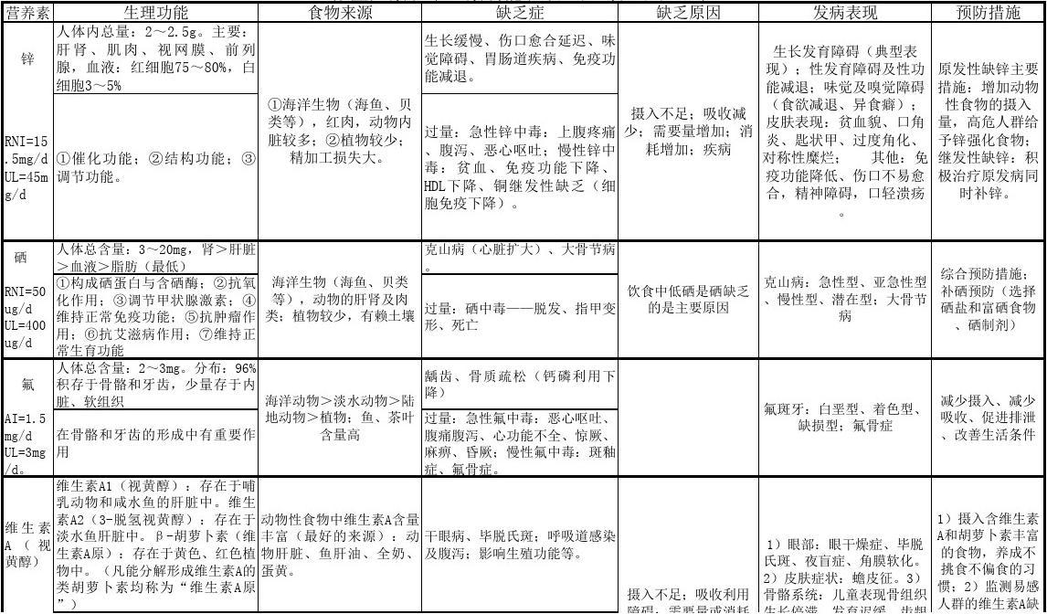 补硒要搭配什么主食呢(食物补硒)-硒宝网