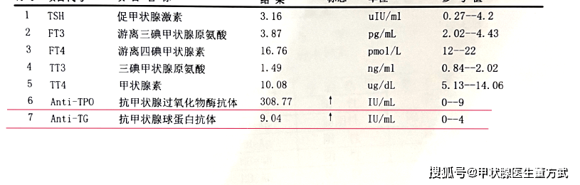 甲亢桥本病可以补硒吗(吃哪些食物可以补硒)-硒宝网