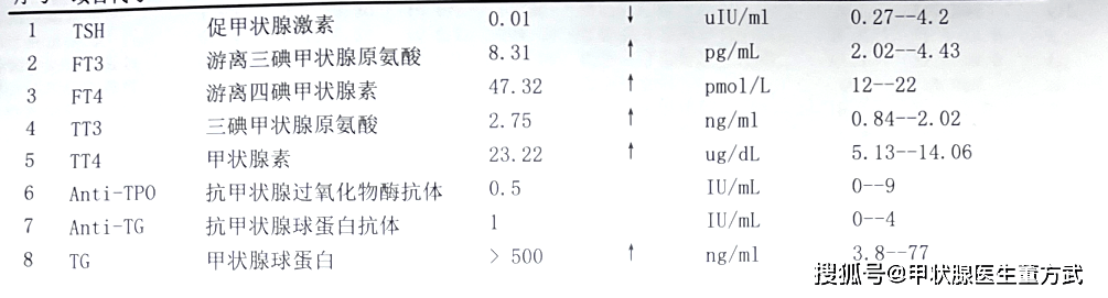甲亢桥本病可以补硒吗(吃哪些食物可以补硒)-硒宝网