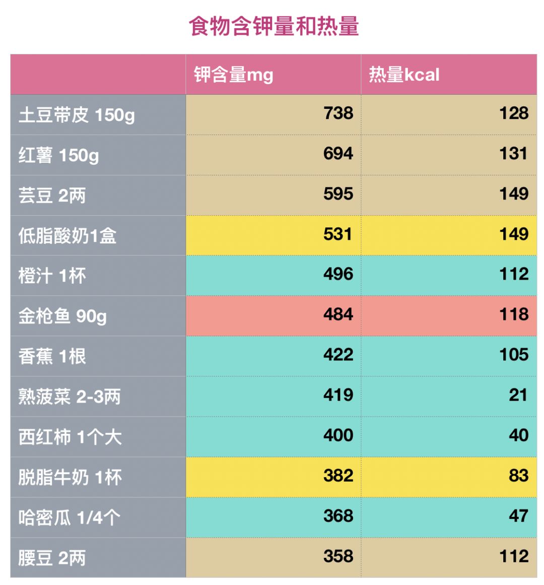 吃什么食物和水果补硒（水果补食物吃硒可以吗）-硒宝网