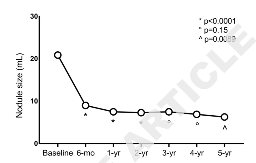 桥本甲状腺炎补硒多少（甲状腺桥本吃硒元素）-硒宝网