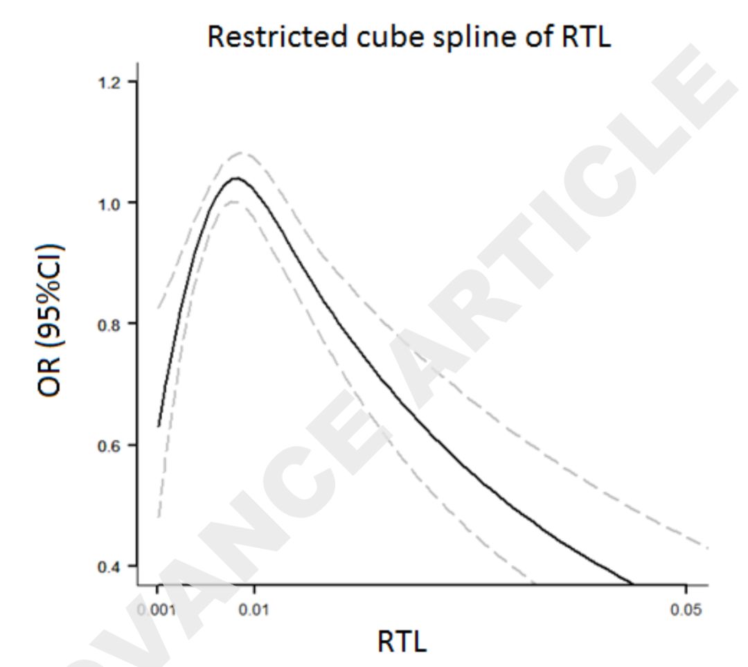 桥本甲状腺炎补硒多少（甲状腺桥本吃硒元素）-硒宝网
