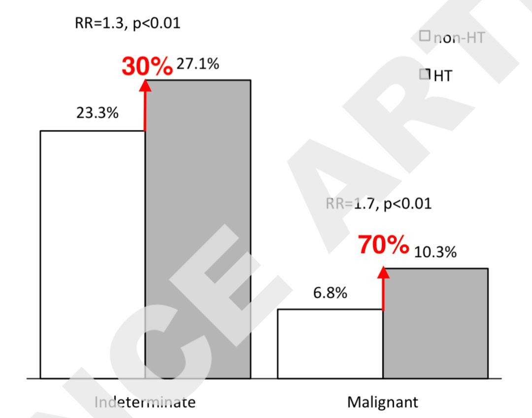 桥本甲状腺炎补硒多少（甲状腺桥本吃硒元素）-硒宝网