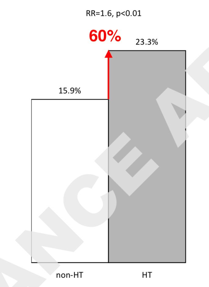 桥本甲状腺炎补硒多少（甲状腺桥本吃硒元素）-硒宝网