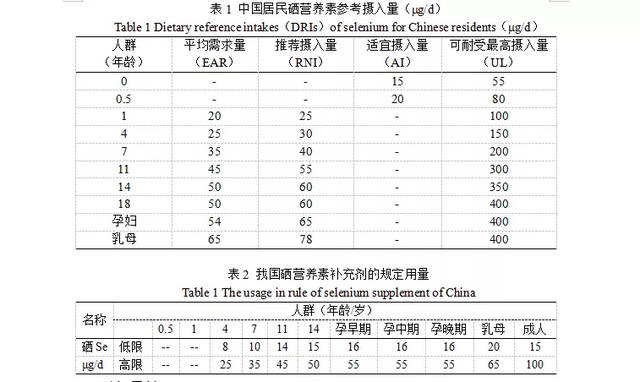 补硒能提高代谢吗女性(代谢能补女性提高硒吗)-硒宝网