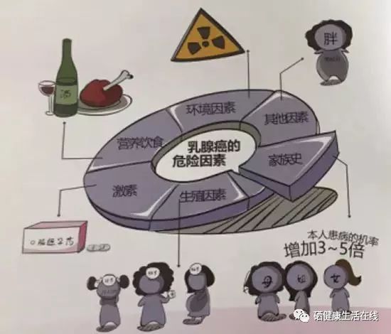 乳房有疾病可以补硒吗（补硒对乳腺疾病有好处吗）-硒宝网