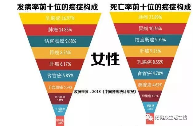 乳房有疾病可以补硒吗（补硒对乳腺疾病有好处吗）-硒宝网