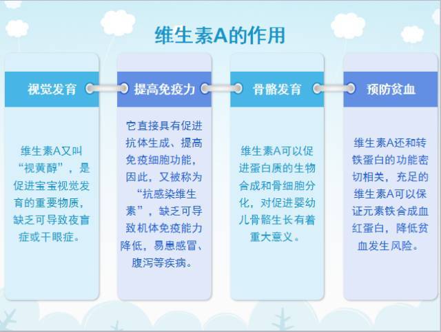 补钙铁锌硒什么补得快(补充钙铁锌硒)-硒宝网