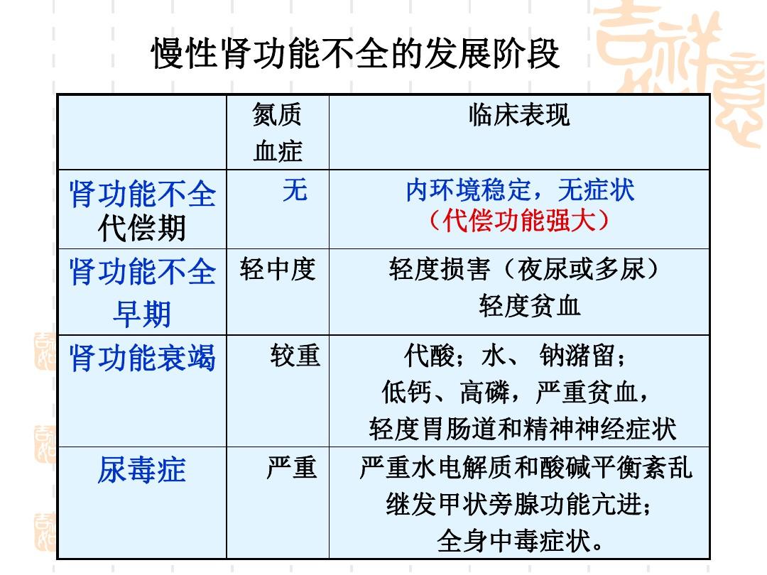 补硒会加重肾脏负担吗(软肝片会不会加重肝脏负担)-硒宝网