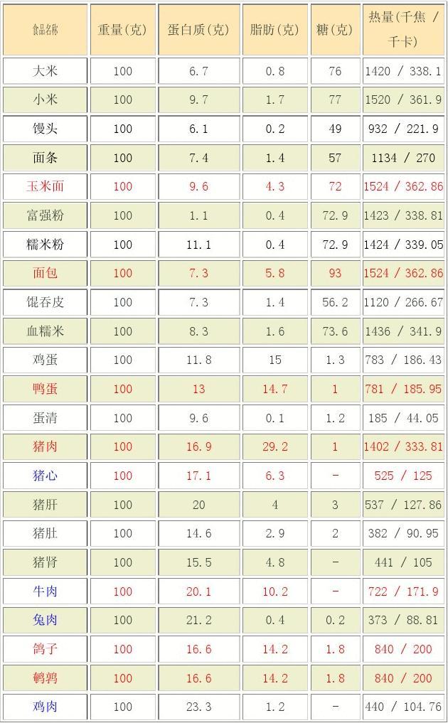 老年怎样补硒好吸收呢（哪种补硒产品好）-硒宝网