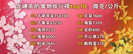 切除甲状腺补硒可以吗(切除补甲状腺硒可以吗)-硒宝网