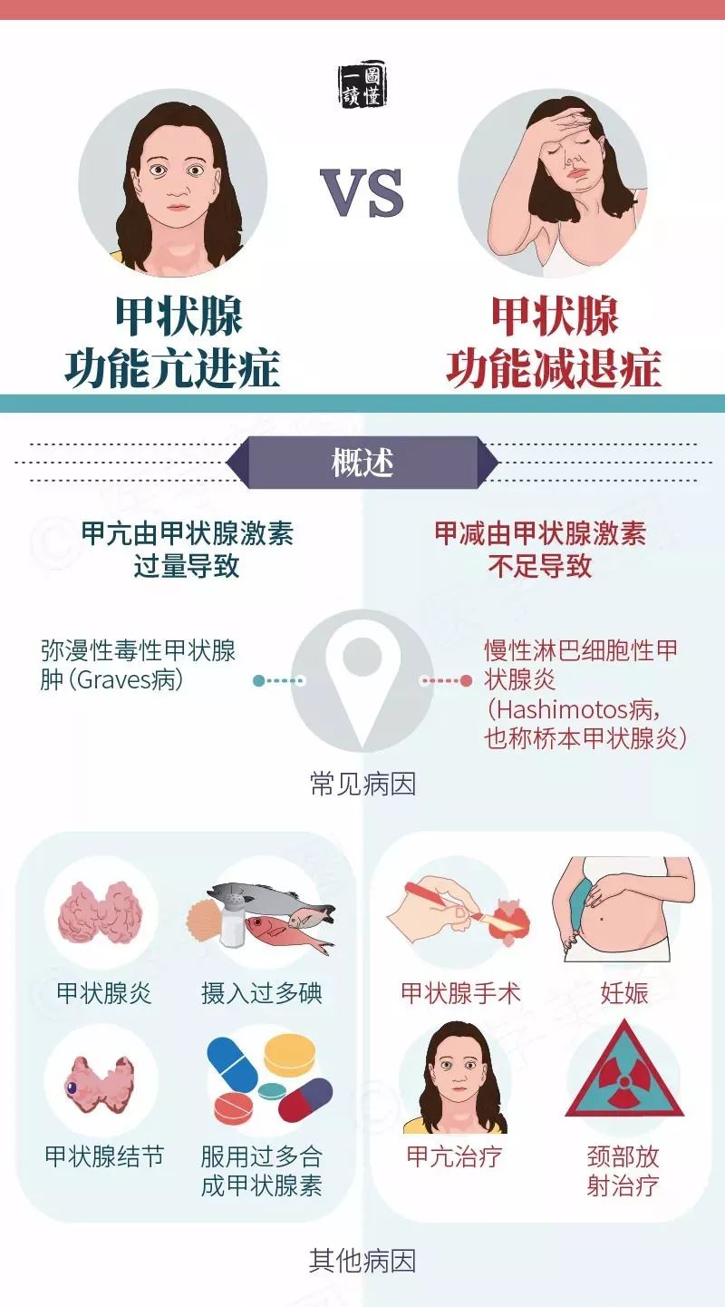 眼睛肿可以补硒吗女性(眼睛补硒有什么好处)-硒宝网