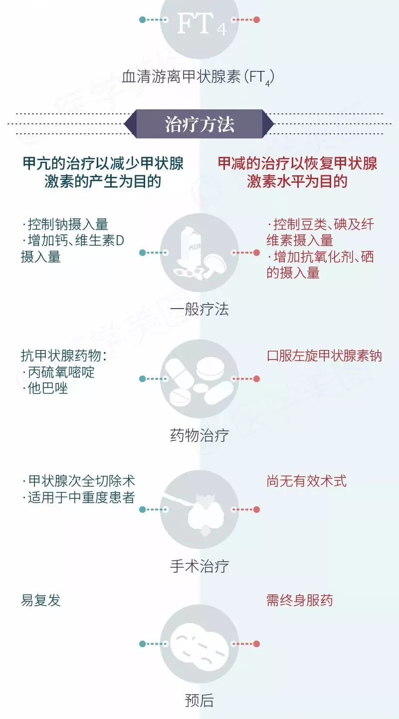 眼睛肿可以补硒吗女性(眼睛补硒有什么好处)-硒宝网