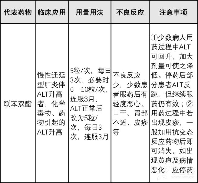 肝炎肝硬化补什么硒好（肝硬化吃富硒有什么好处）-硒宝网