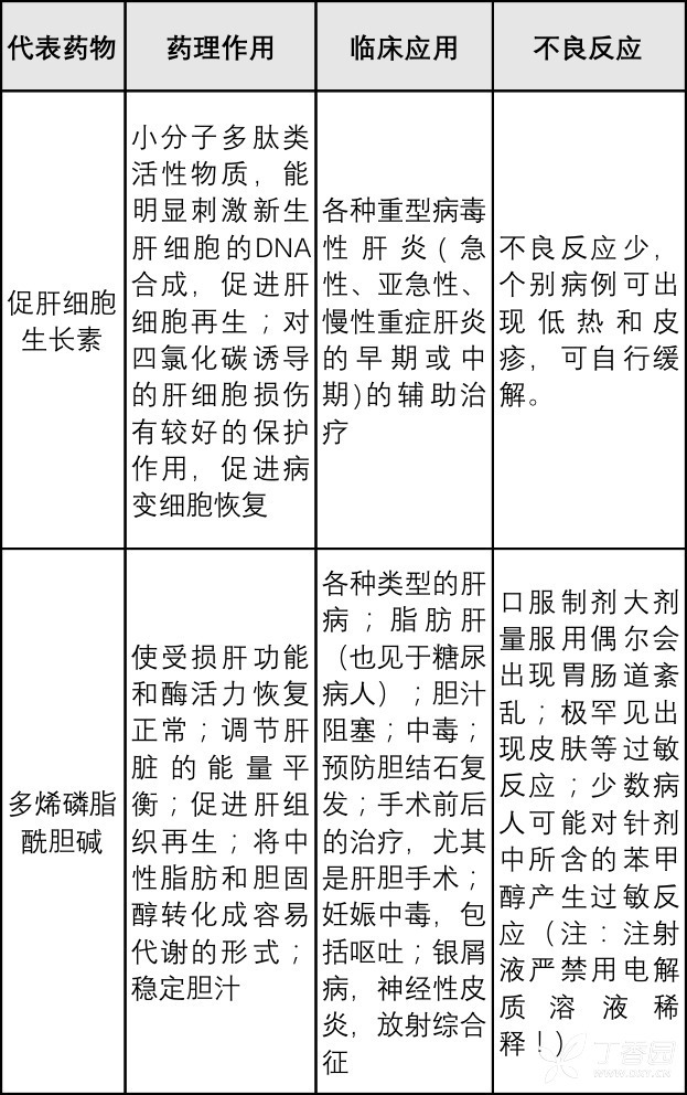 肝炎肝硬化补什么硒好（肝硬化吃富硒有什么好处）-硒宝网