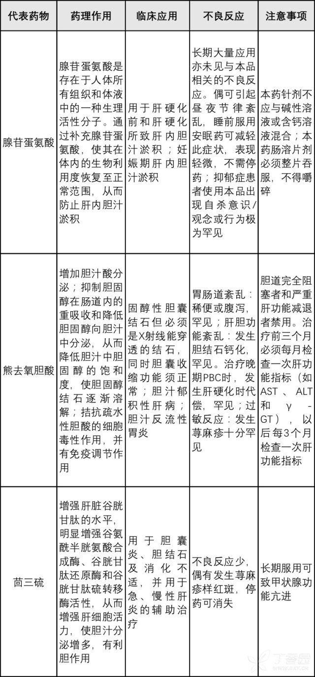 肝炎肝硬化补什么硒好（肝硬化吃富硒有什么好处）-硒宝网