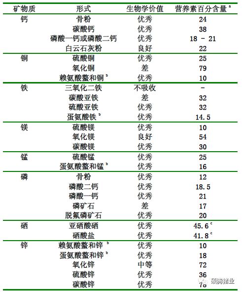 出生小猪什么时间补硒（刚出生的小猪仔什么时候补硒）-硒宝网