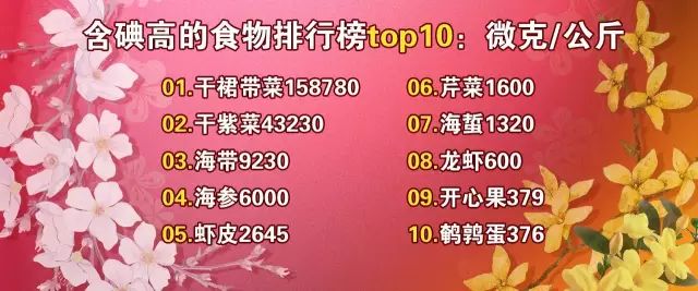 甲状腺结节补硒好不好（好补甲状腺结节硒片有用吗）-硒宝网