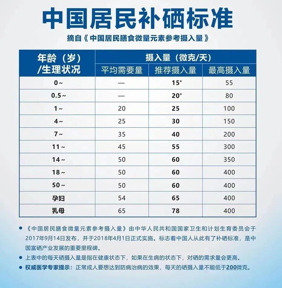 缺少微量元素硒怎么补(缺乏微量元素硒)-硒宝网