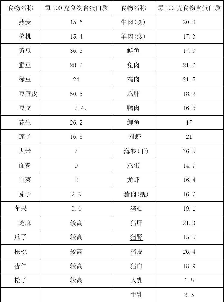 啥食物补铁补硒效果好（效果补食物好补铁硒含量高吗）-硒宝网