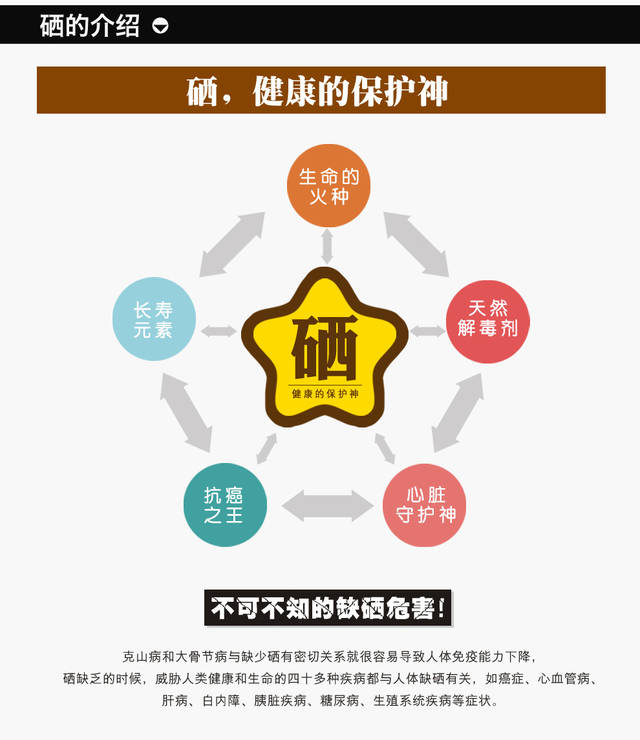 化疗患者有必要补硒吗(化疗时补硒可以减轻副作用吗)-硒宝网