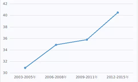 恶性肿瘤病人怎么补硒（肿瘤病人恶性补硒方法）-硒宝网